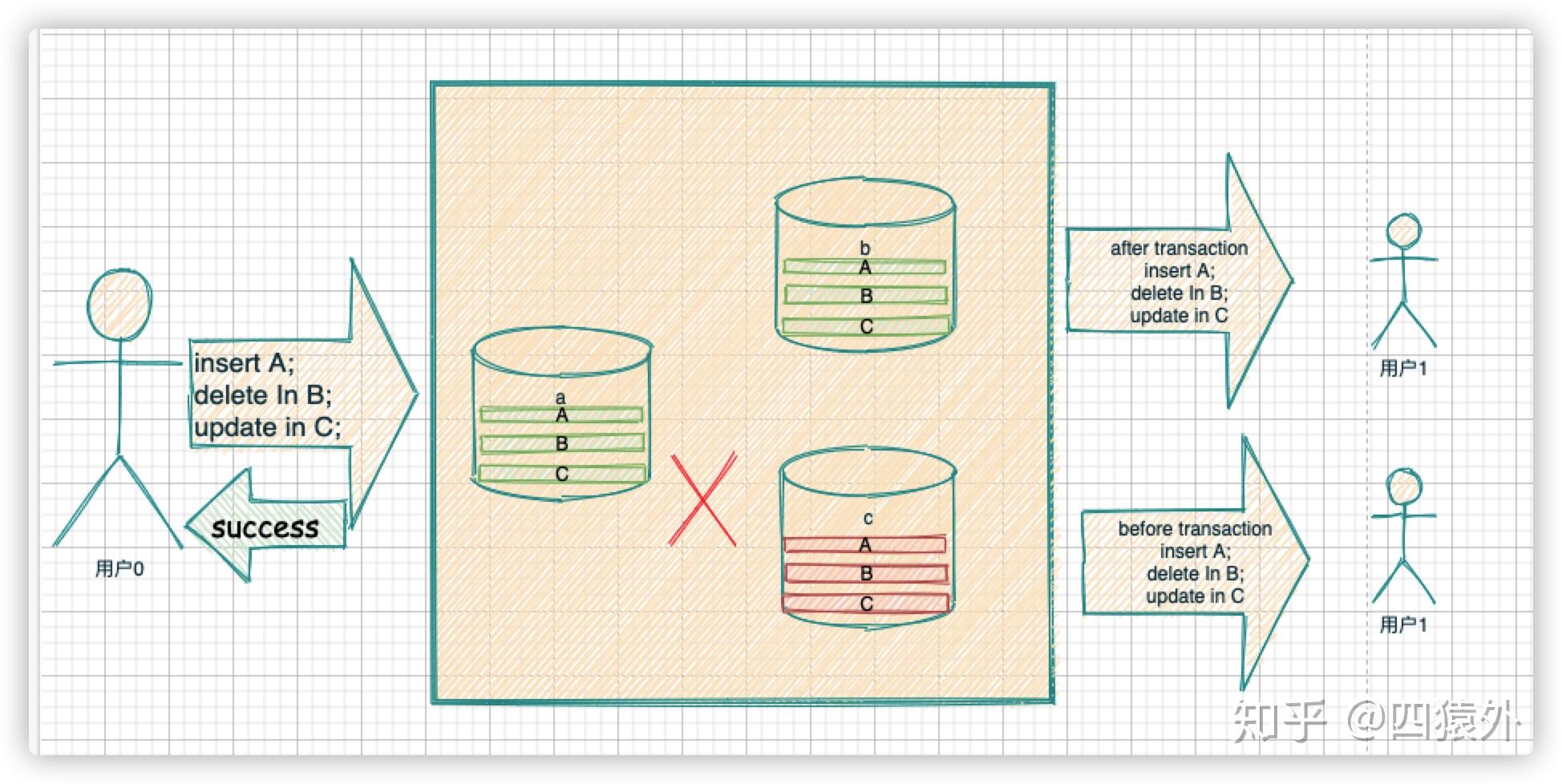 CAP 理论详解 CAP 理论详解