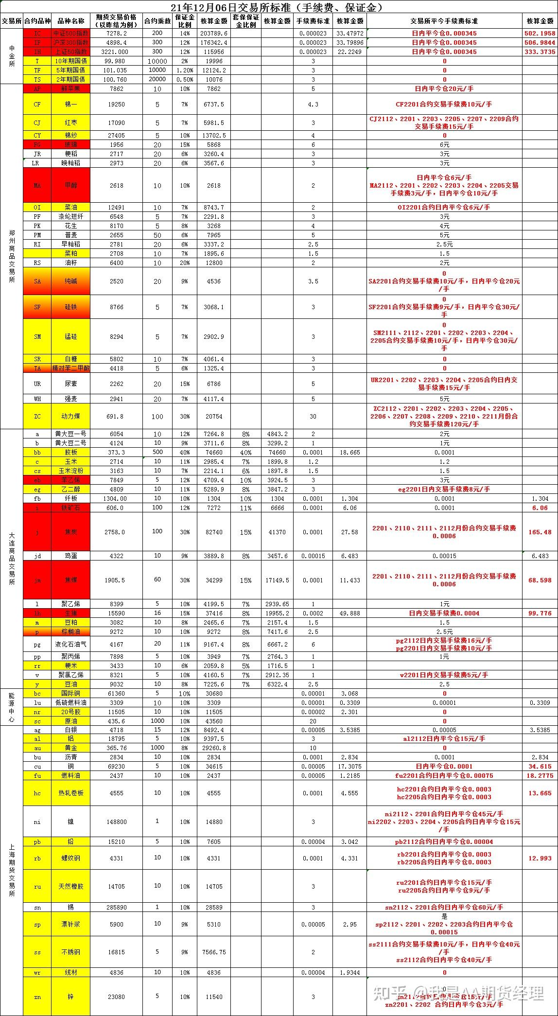 2025年全球Top加密货币交易所权威推荐区块链币币交易系统开发 数字资产交易系统开发