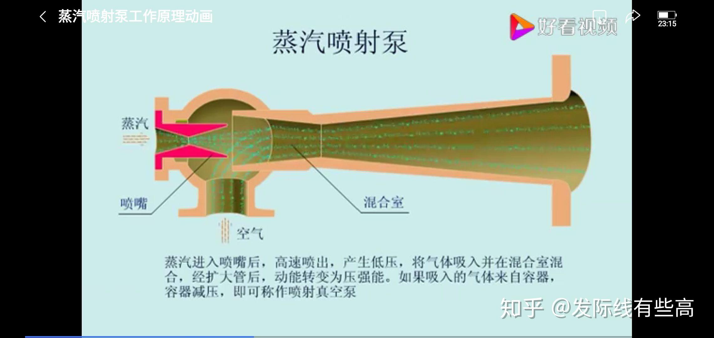 化工蒸汽喷射泵怎样抽真空