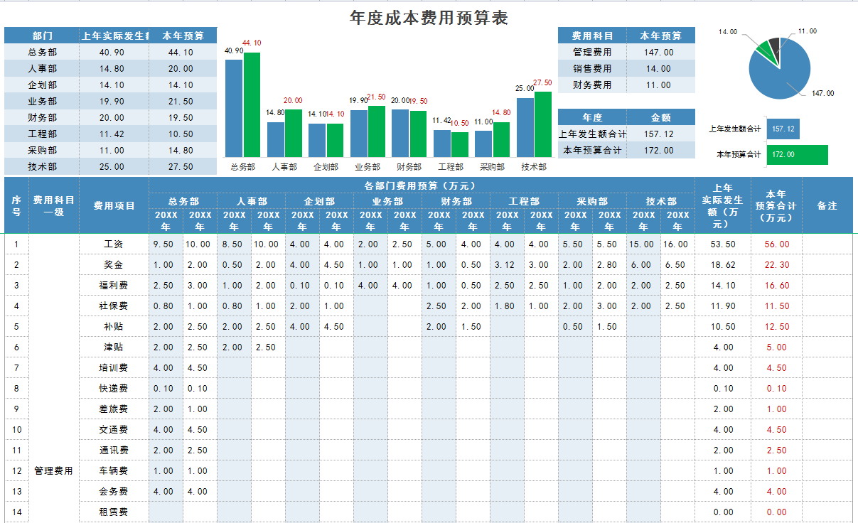 财务年度报表模板图片