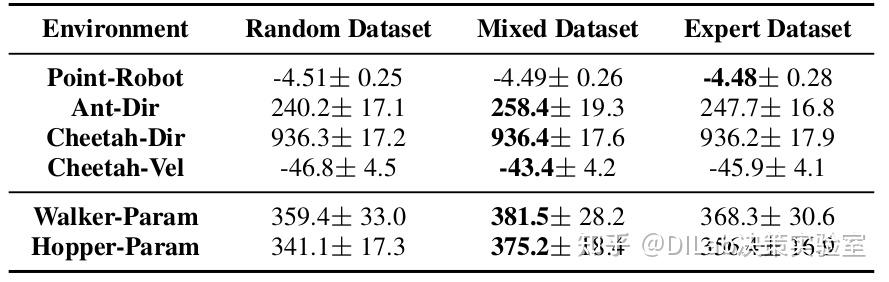 Diffusion Model + RL 系列技术科普博客（4）：MetaDiffuser - 知乎