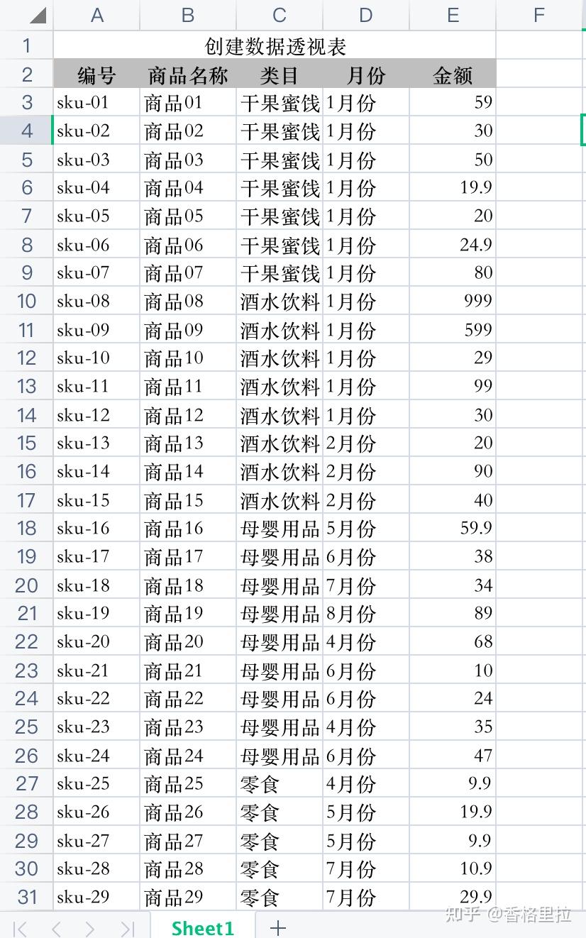 excel数据透视表的操作及使用技巧超详细教程-九数云BI插图