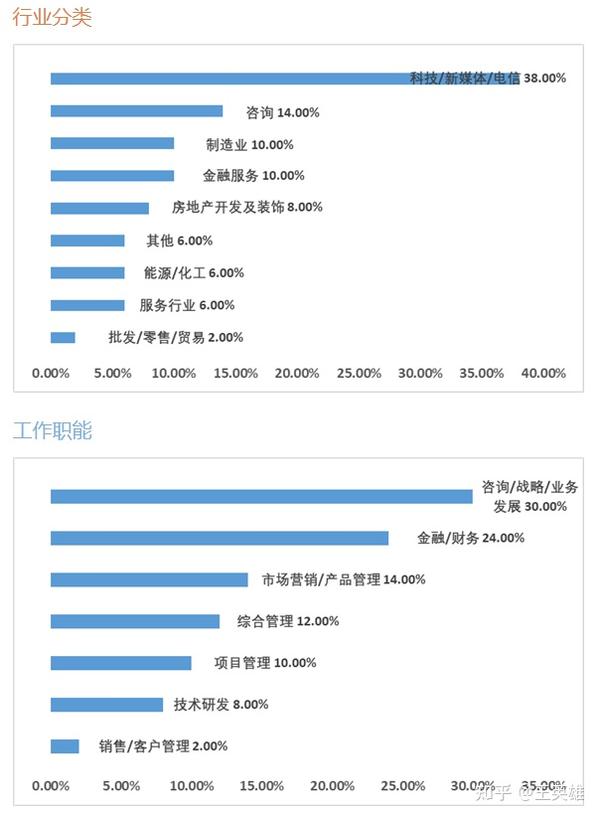 清华mba学费_清华mba教材 领导力_清华康奈尔mba学费