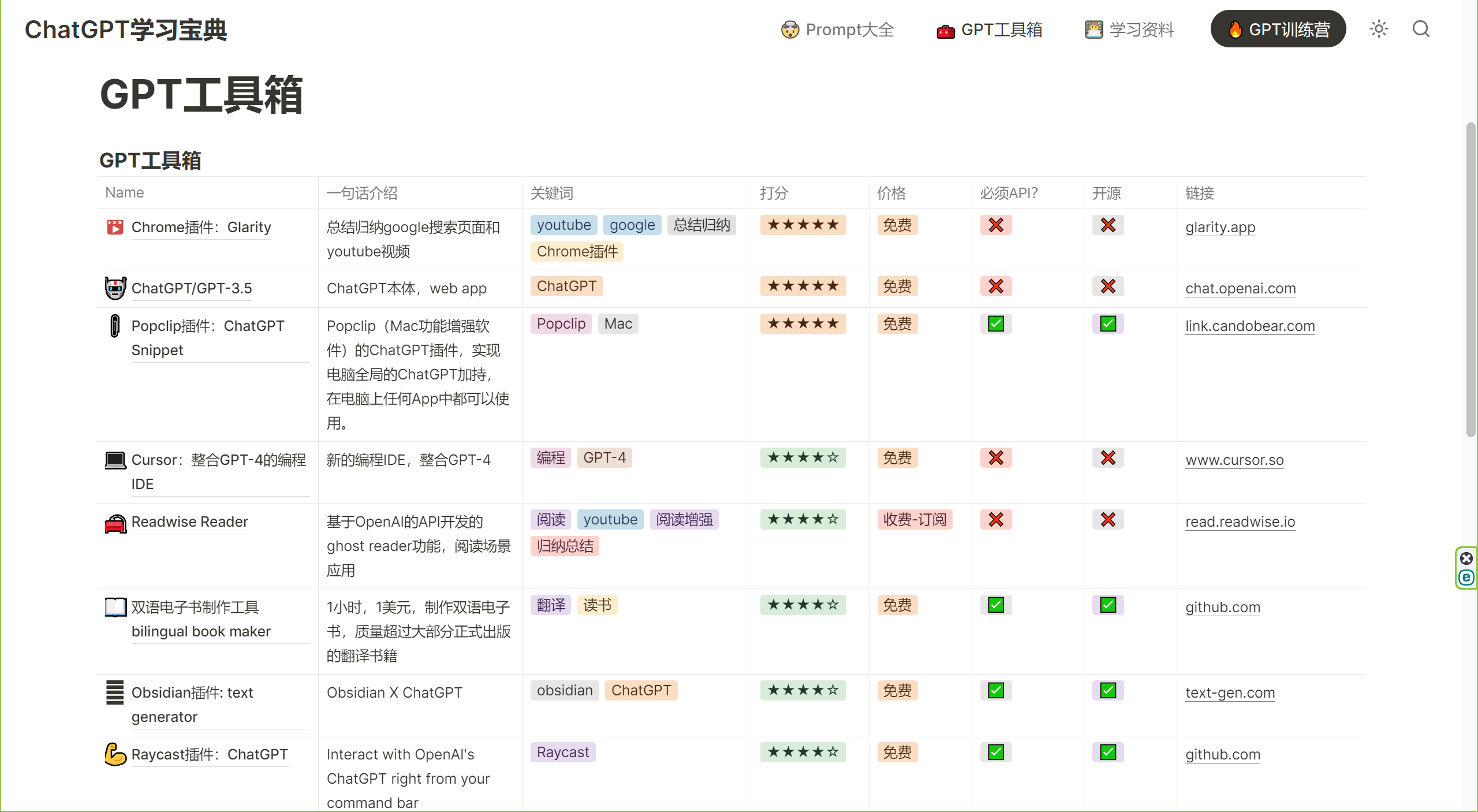 ChatGPT学习宝典-分享GPT工具箱和Prompt大全 - 知乎