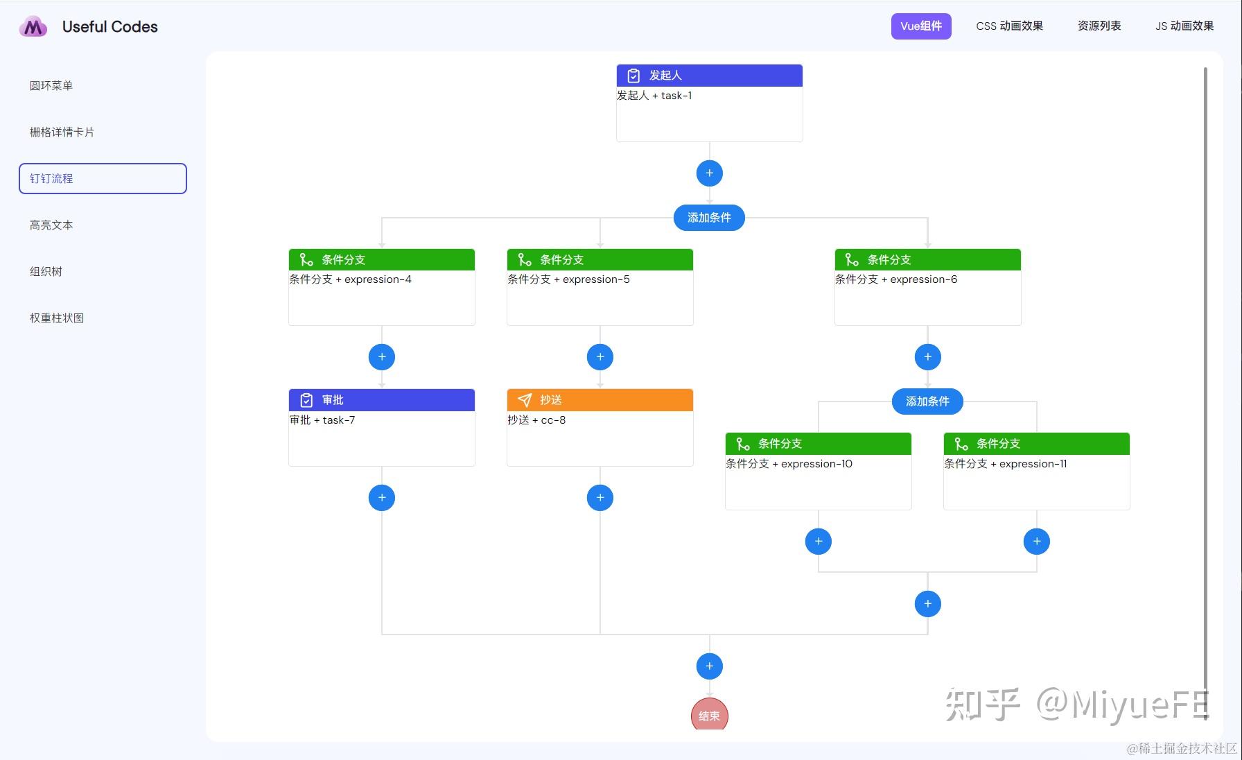 Bpmn js 
