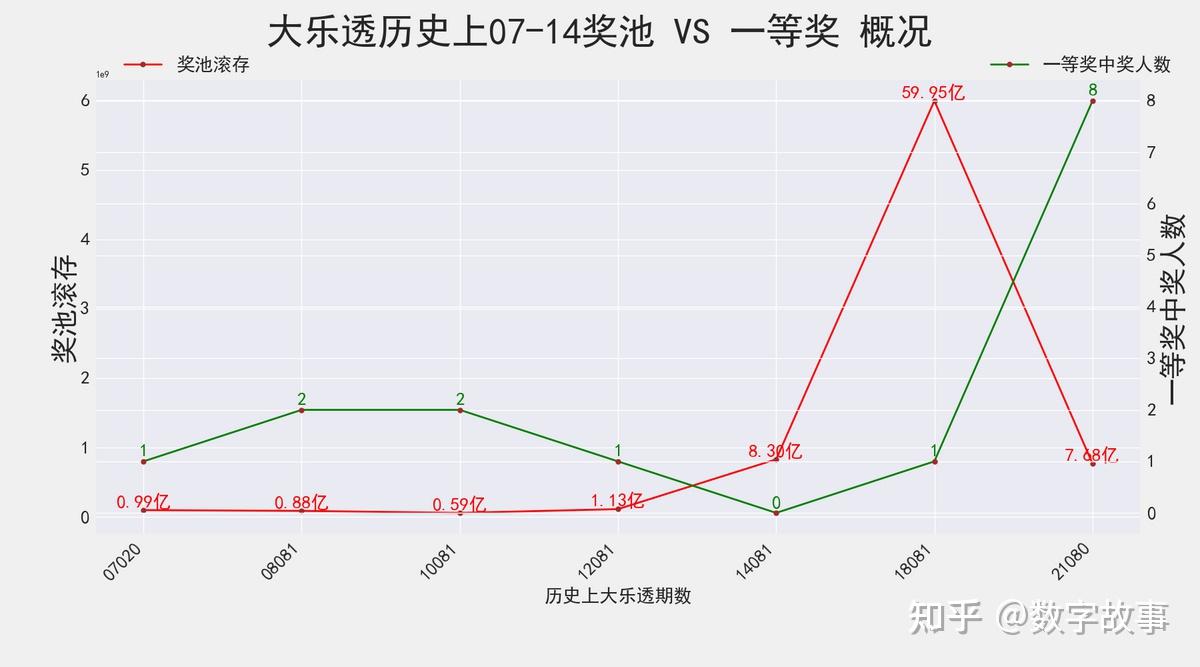 大乐透24080期开奖结果:后区9