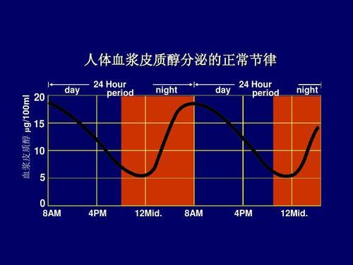 一,什么是皮质醇,它又是如何发挥作用的