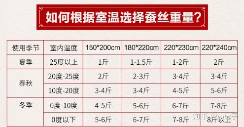 蚕丝被斤温度对照表图片