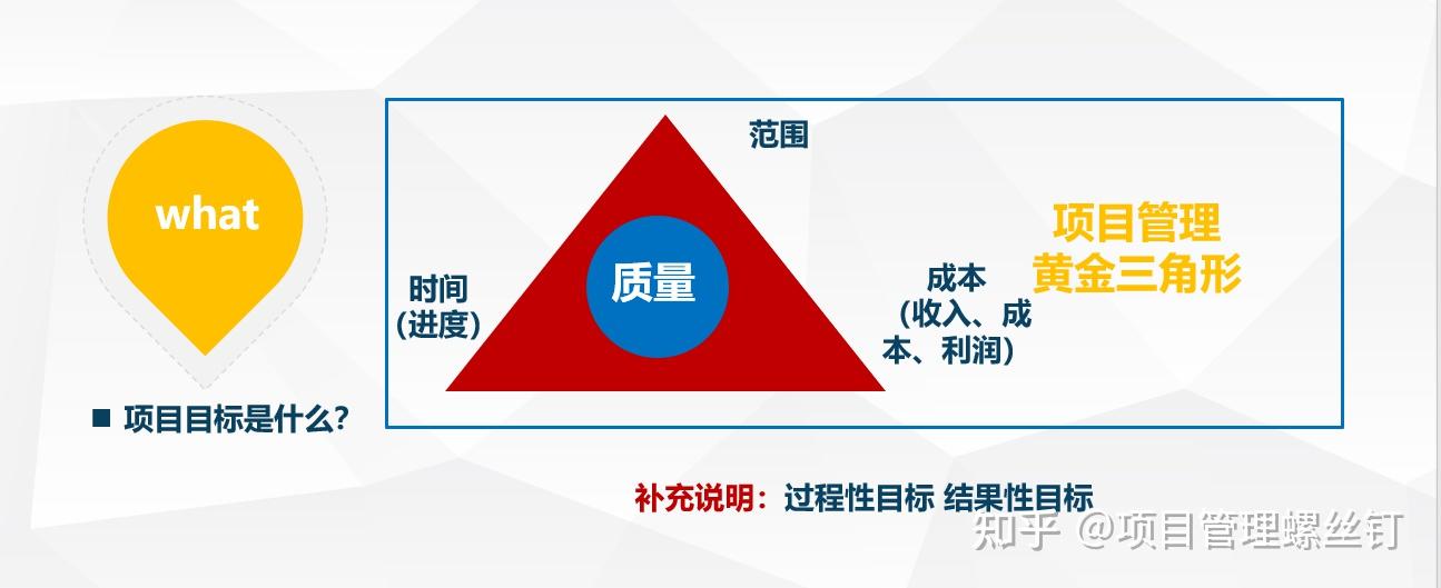 【敏控项目管理思维实践】关于项目管理4要素的理解和思考 - 知乎