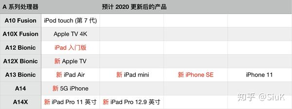 从apple A 系列处理器预测 年新品 知乎