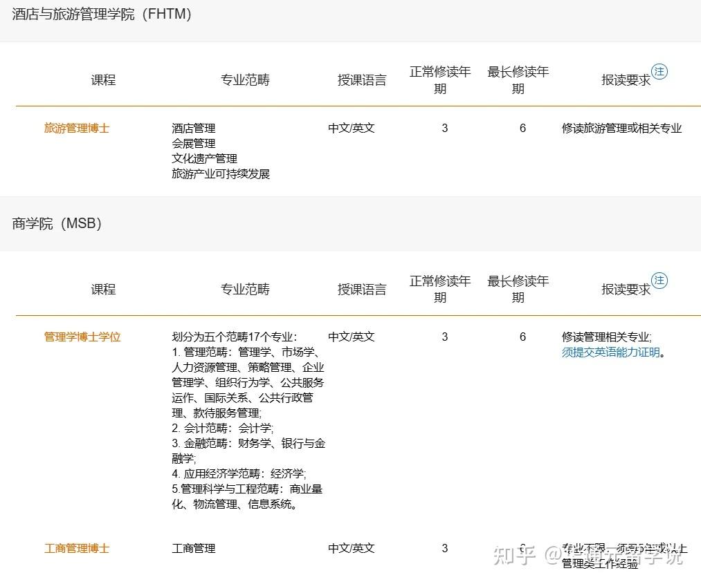 澳门科技大学：2026博士招生第二轮正式开启！（全澳最大博士规模，专业选择逆天） - 知乎