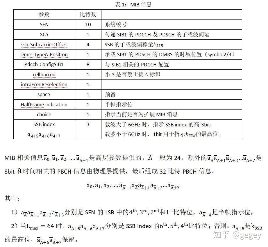 PBCH信道详解（二）：SS&PBCH&DMRS - 知乎