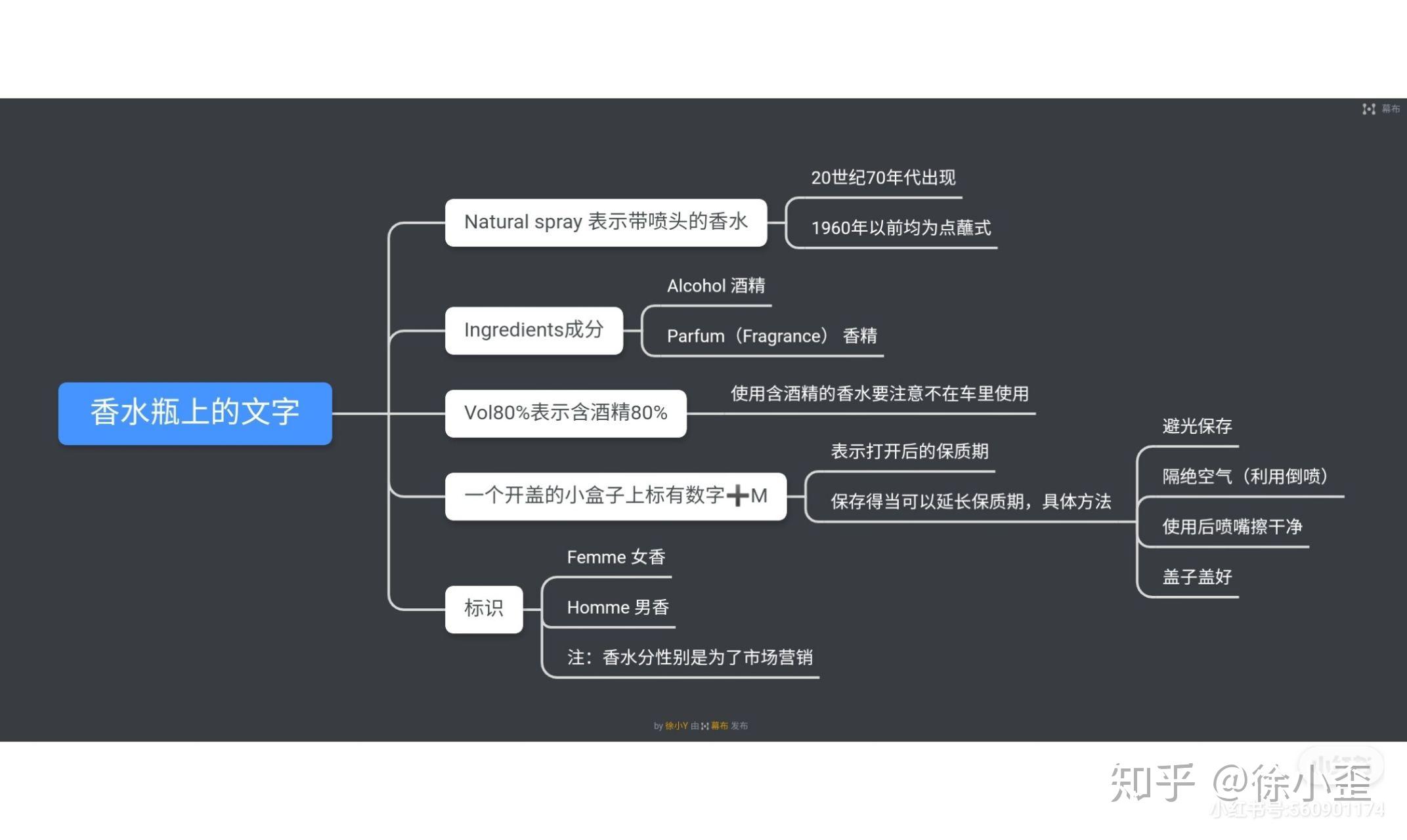 思维导图之香水瓶上的小知识