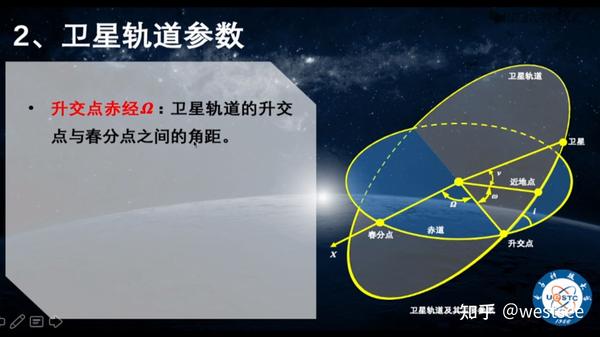卫星轨道初识 知乎