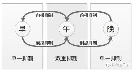 英语学习的方法论