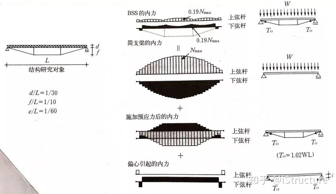 张弦梁--演化、设计要点和案例 - 知乎
