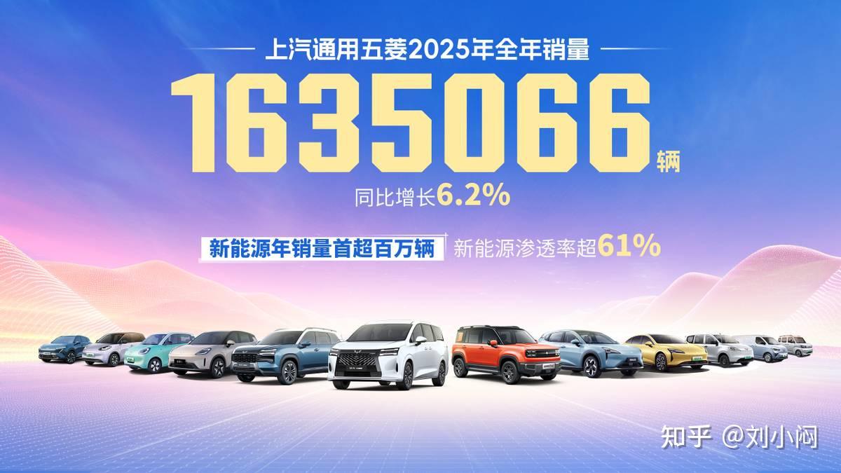 上汽通用五菱2025年累计销量超163.5万辆,新能源年销首超百万