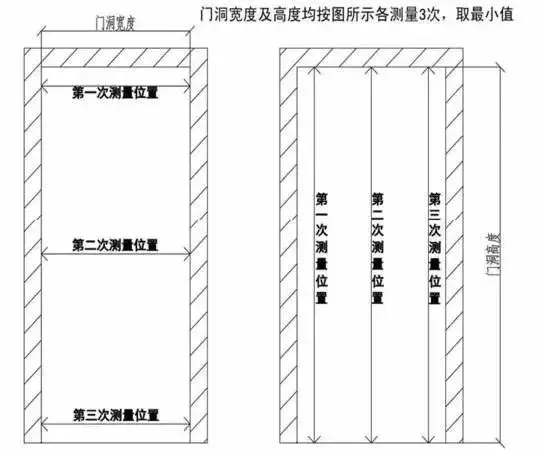 鲁班门尺寸图片