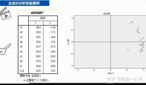 如何用spss做主成分分析以及计算主成分得分