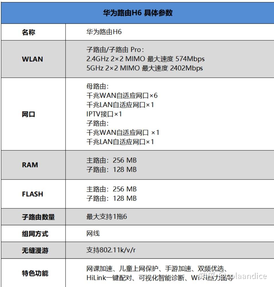 无线组网是选择huawei的h6那一套还是tp1800那一套附户型图