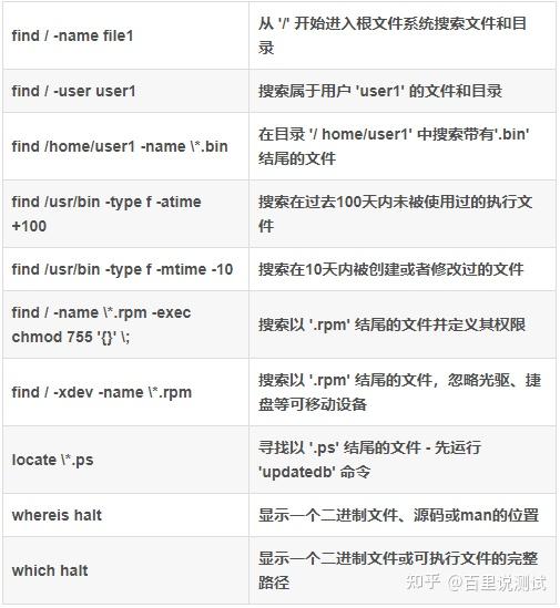 Linux常用命令大全(200个),及Linux面试题 - 知乎
