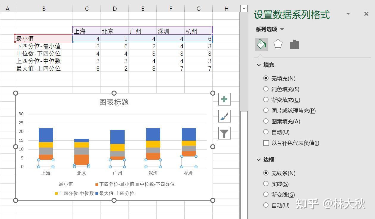 如何在excel中绘制箱形图