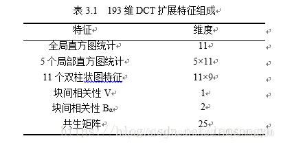 Matlab DCT图像隐写【详细解析 参考源码】 - 知乎