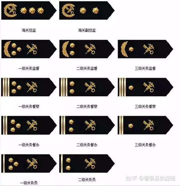 海关官员关衔和肩章 - 知乎