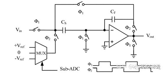 如何推导一个1.5位MDAC的输出函数？ - 知乎