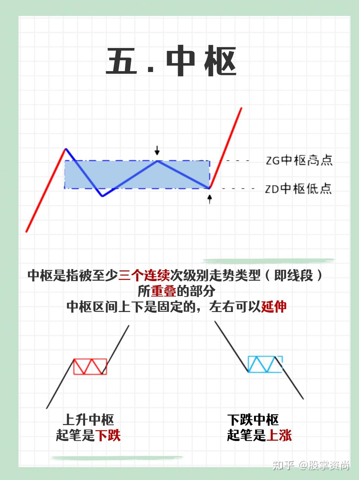 纏中說禪纏論基礎知識小白必學精華彙總股掌資尚