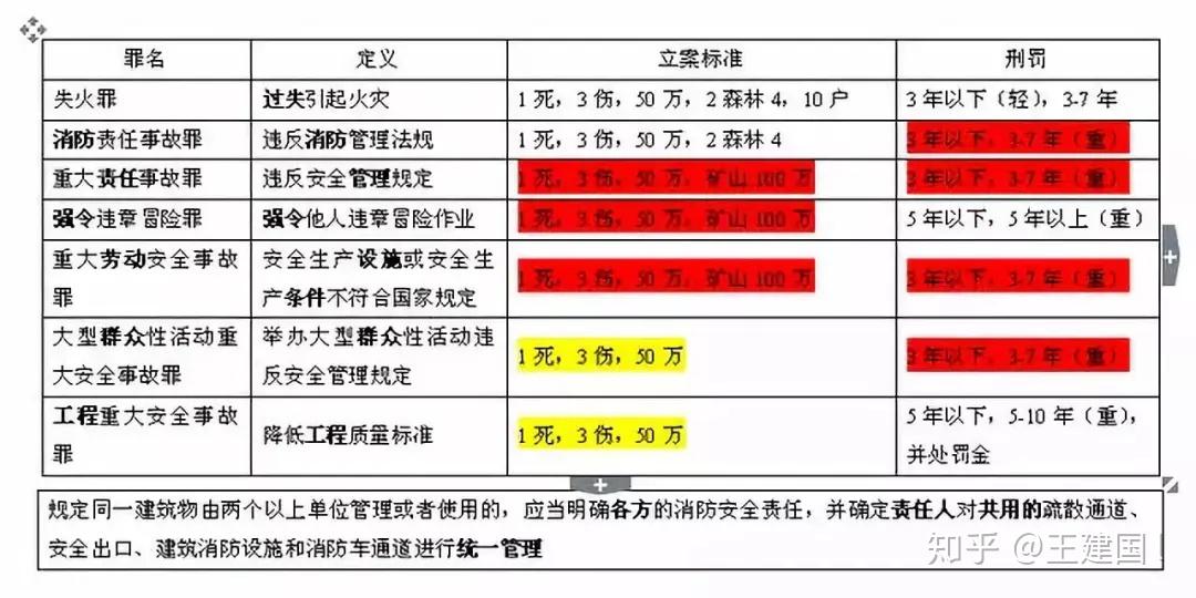 重点人口预案_人口普查