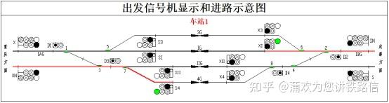 (1007)信号机显示-出站-铁路信号理论 - 知乎