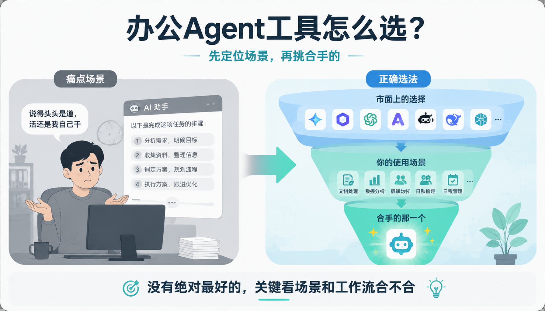 2026年8月办公Agent使用教程：挑选、使用、工具推荐