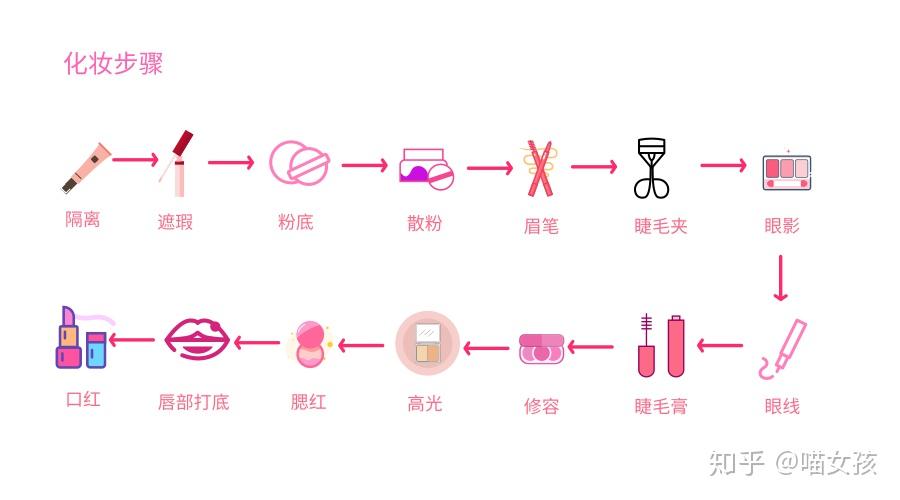 纯干货——最详细的化妆步骤解析! - 知乎