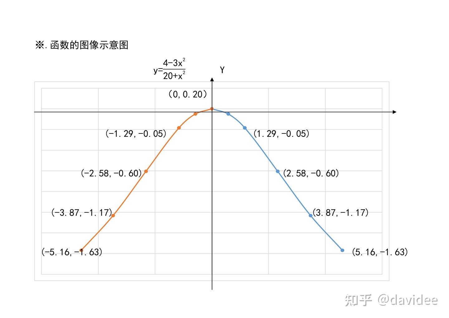 导数五步法画函数图像11个函数示意图应用举例之一 - 知乎