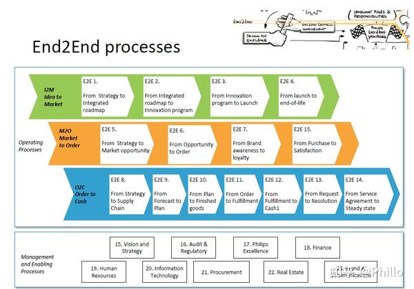 I2M-Idea to market 简介 - 知乎