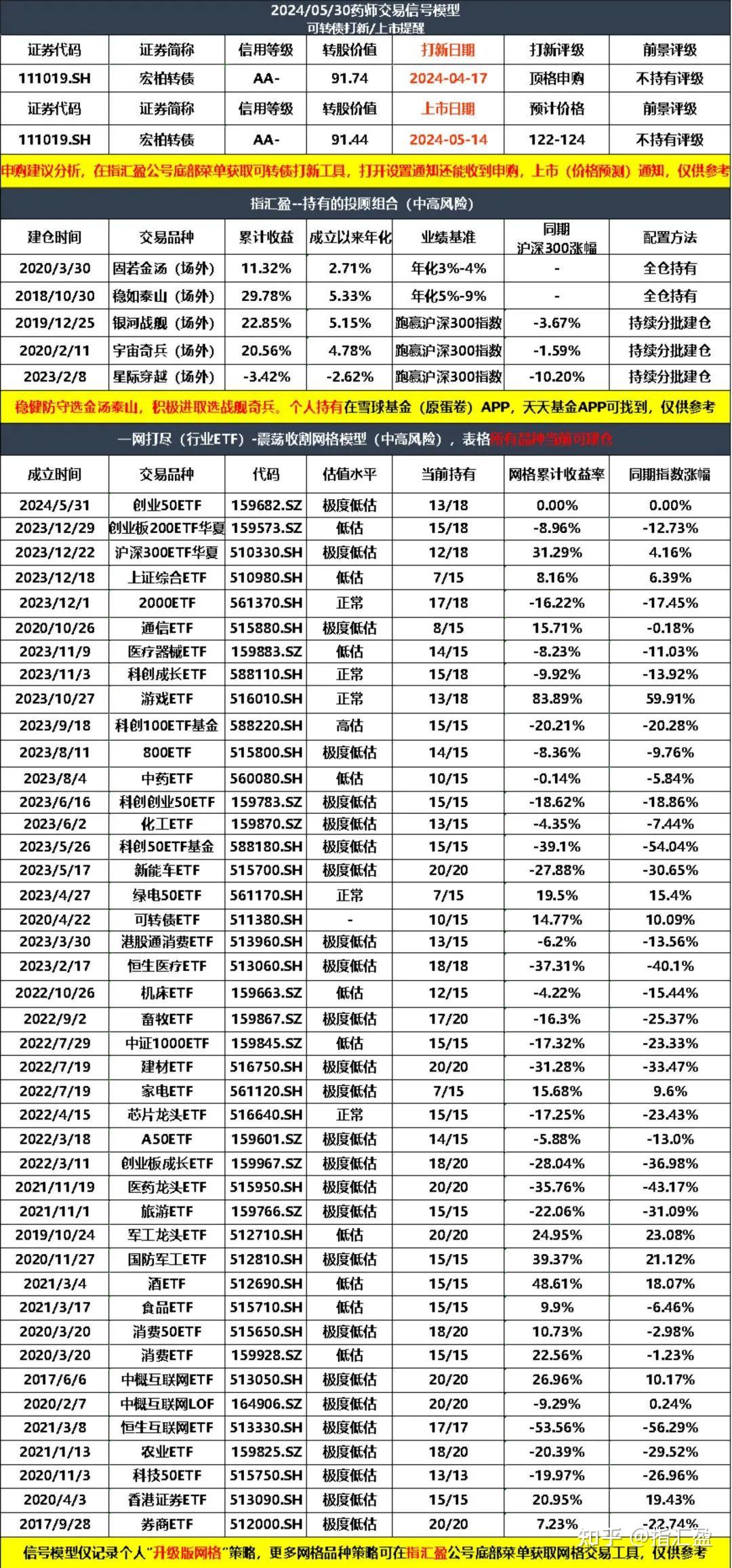 薪资上限300万?公募降薪背后问题有多大