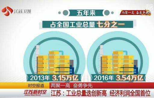 江苏经济总量和哪个国家差不多_江苏地图(2)