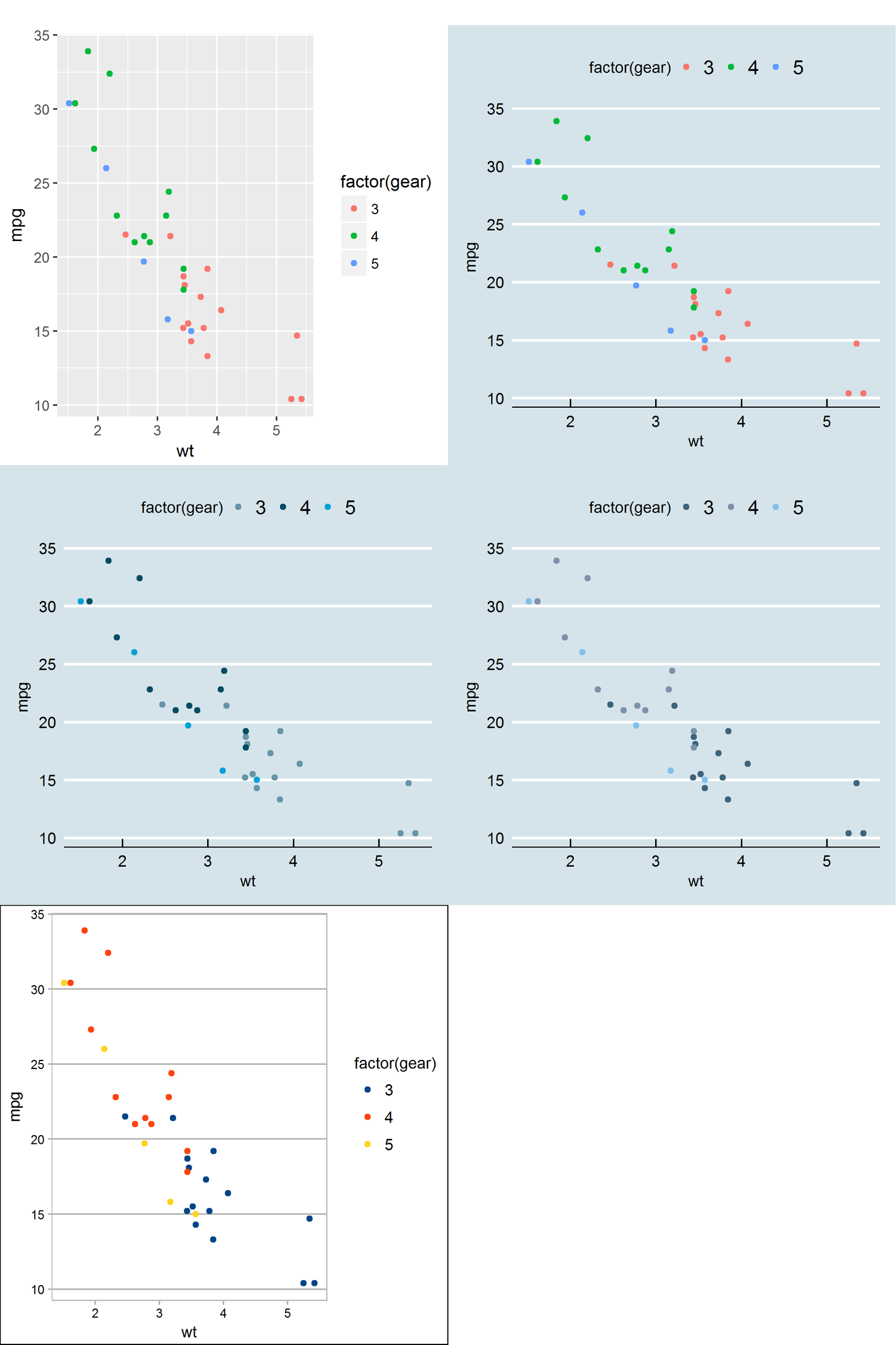 R|ggplot2(六)|套用主题模板 - 知乎