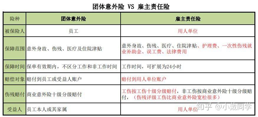 企業主剛需僱主責任險使用指南如何從容應對工傷