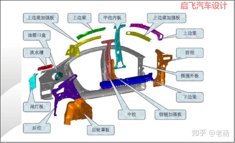 车身设计全面介绍 知乎