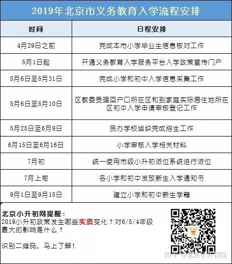 北京小升初何时正式启动16区入学日程表提前知晓