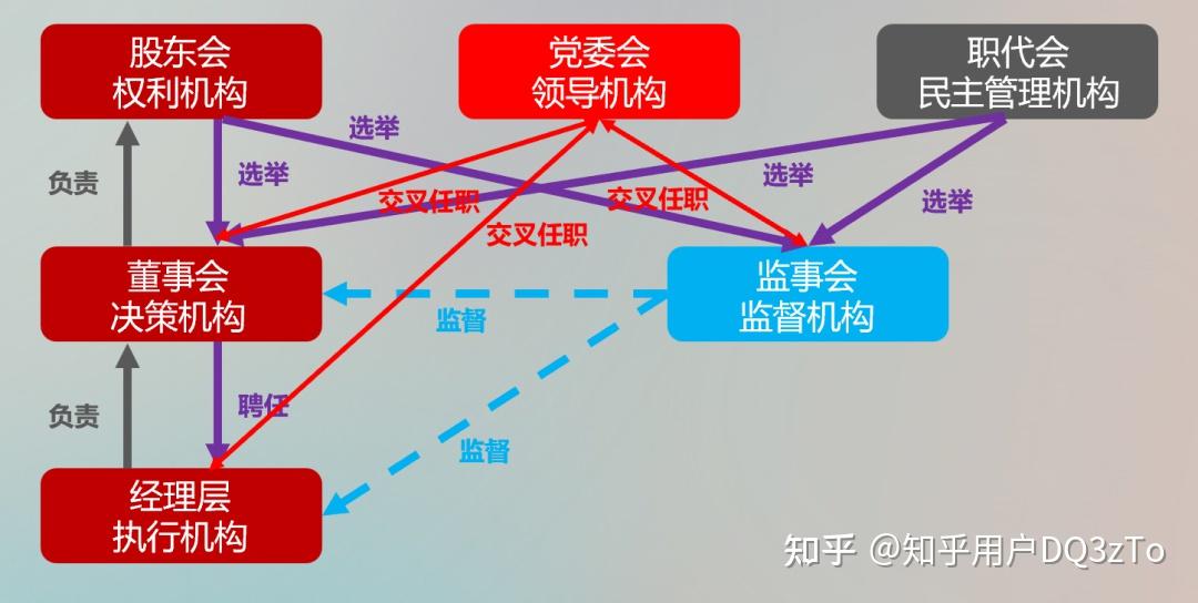 国企末等调整和不胜任退出制度解读及实施要点 - 知乎