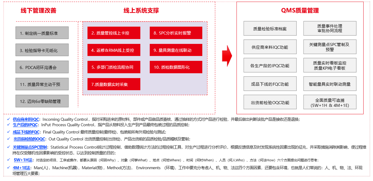质量管理体系数字化落地方案 - 知乎