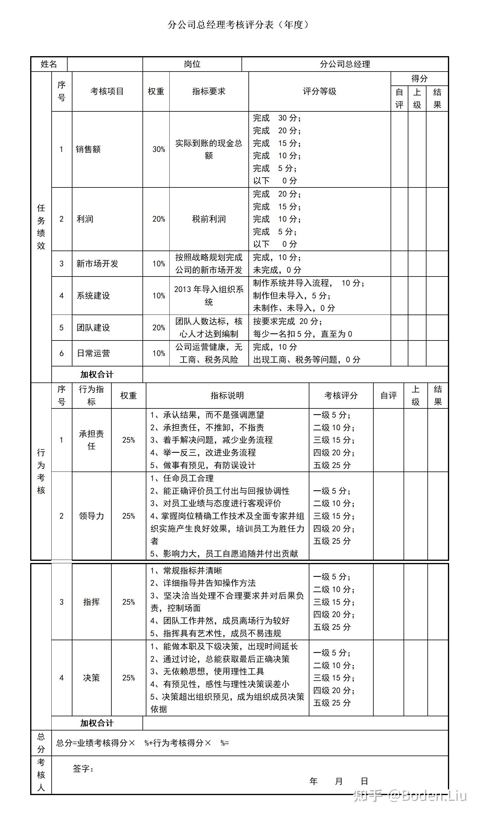 分公司总经理考核评分表(年度) 示例