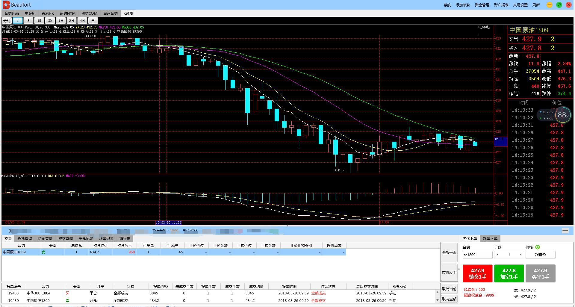国内原油期货一手保证金多少?
