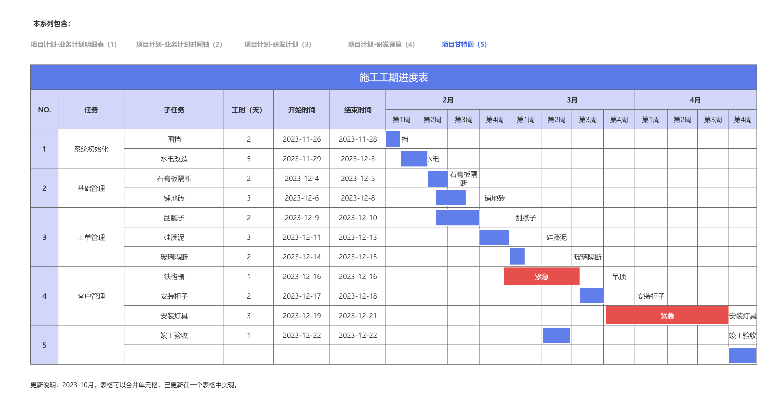 如何绘制甘特图 - 知乎
