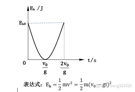 高中物理图像竖直上抛运动的图像