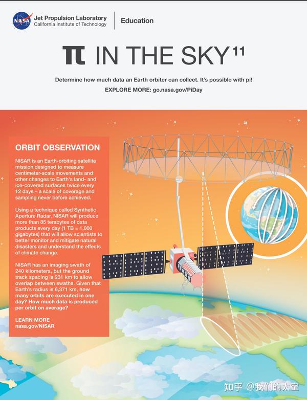 【技术·航天】2024年度NASA Pi Day（π日）挑战赛 知乎