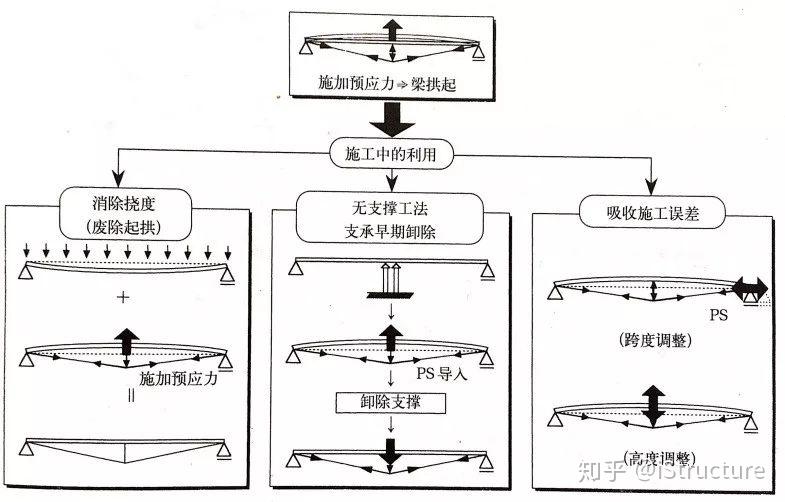 张弦梁--演化、设计要点和案例 - 知乎